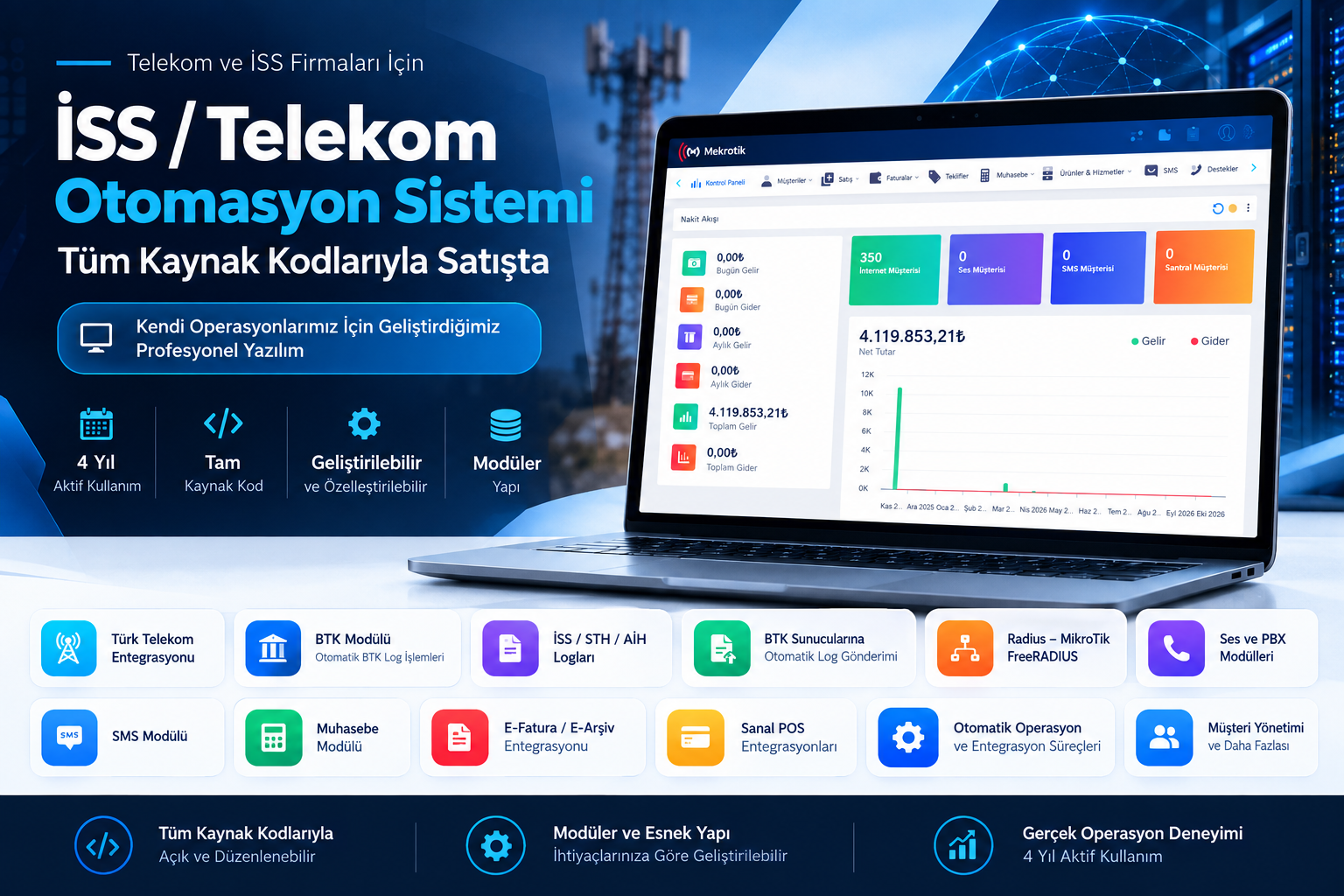 Telekom Otomasyon Sistemi CRM OIM